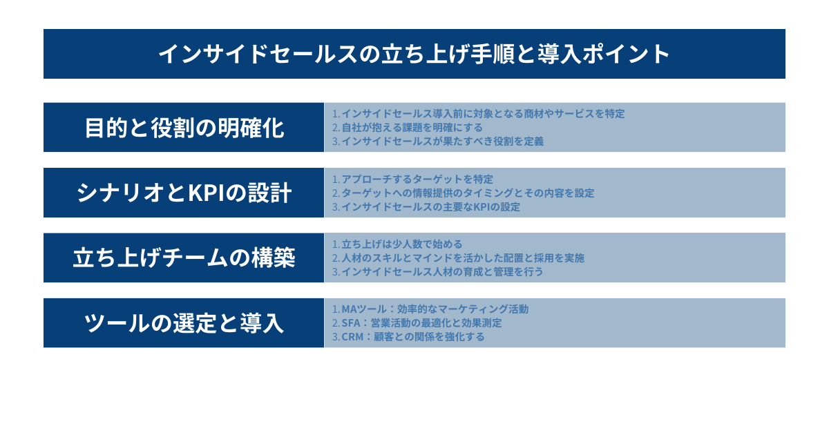 インサイドセールスの立ち上げ手順と導入のポイント